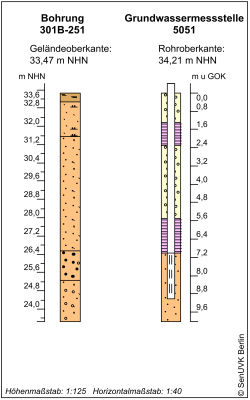 Bohrschema